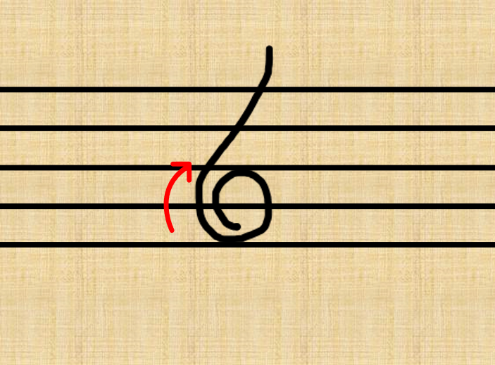 4th step to draw middle C on stave