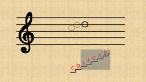 2nd step Reading D5 on treble clef 
