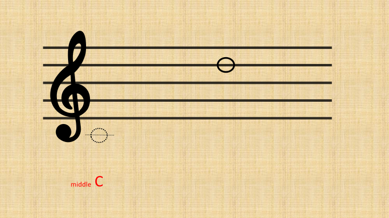 D5 on treble clef stave