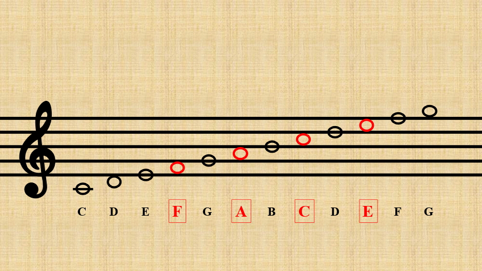 Treble Clef notes with letter names and highlighted FACE