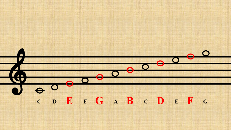 Treble Clef notes with letter names and highlighted EGBDF
