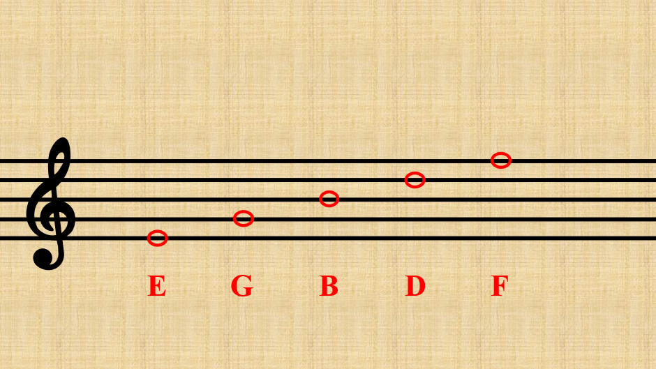 EGBDF notes on treble clef stave