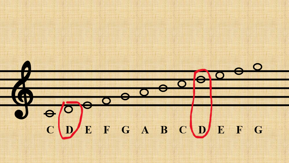 Treble Clef notes with letter names and circled D4 and D5