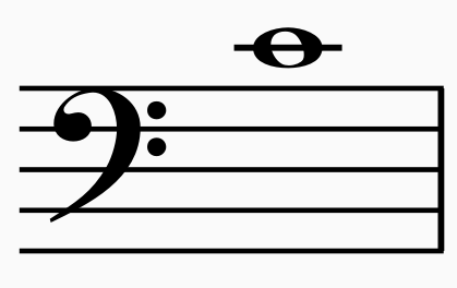 Middle C on Bass Clef Stave