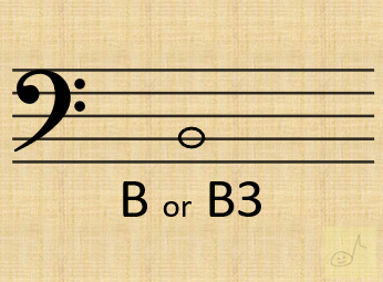 B3 on bass clef stave with the letter name