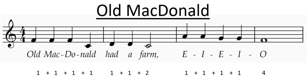 Opening of an music score, Old MacDonaly with counts and lyrics 