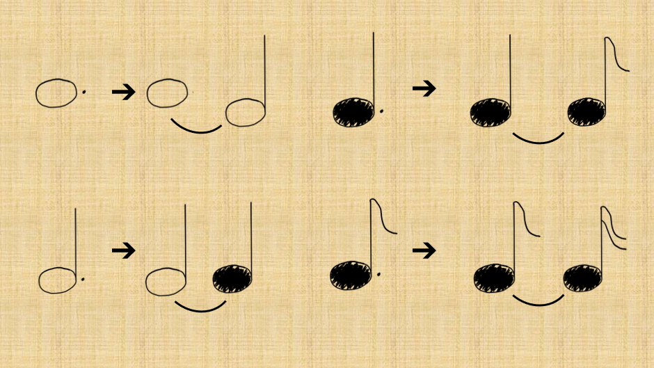 A chart with 4 different Dotted notes analysis 