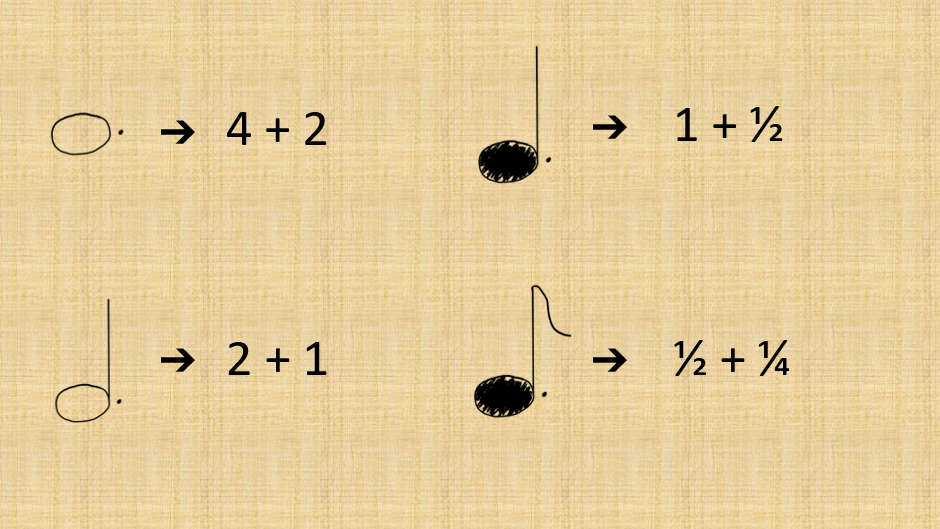 A chart with 4 different Dotted notes analysis in number of beats