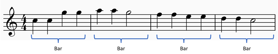 First 4 opening bars music score "Twinkle Twinkle Little Star by marking bars